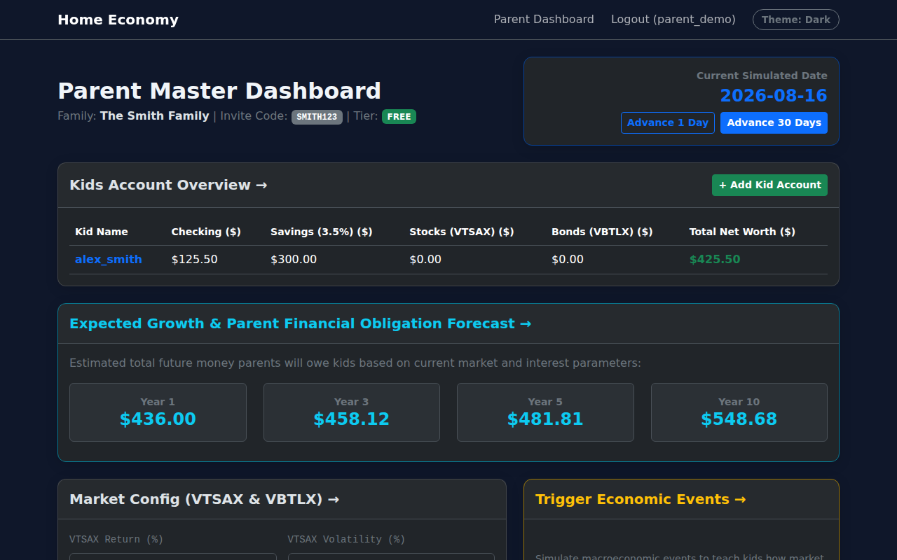 Parent Dashboard Overview showing Invite Code